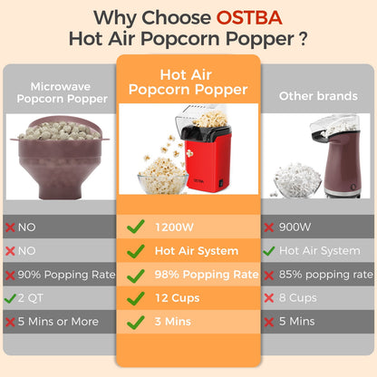 OSTBA 1200W Air Popcorn Maker – Oil-Free Hot Air Popper, 12-Cup Capacity, Easy One-Button Operation, Butter Tray, Compact for Home & Parties