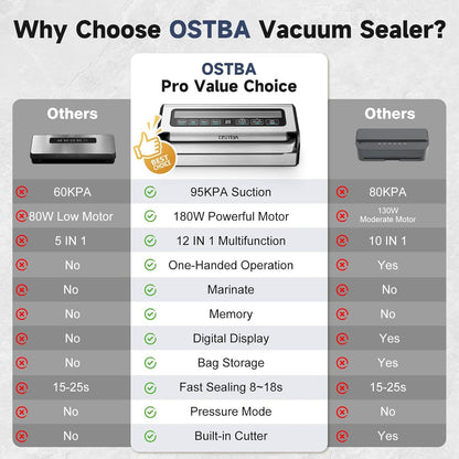OSTBA Vacuum Sealer Machine | 12-in-1 Double Pump Food Saver